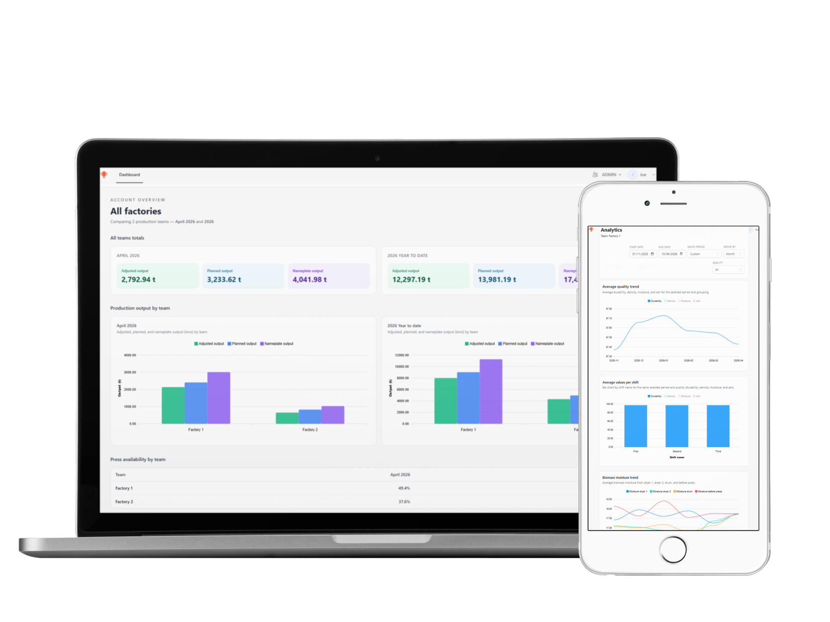 Pellet production management system